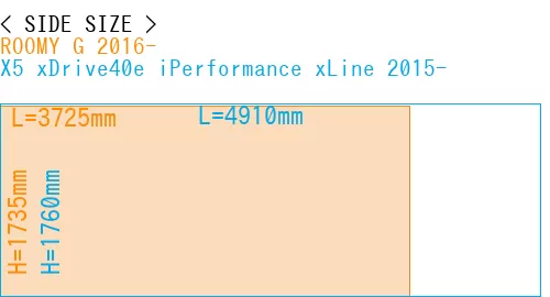#ROOMY G 2016- + X5 xDrive40e iPerformance xLine 2015-